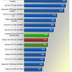 Illustration for article titled GeForce GTX 770 Review: Adding Value to High-End GFX?